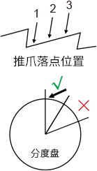 鋸片磨齒機操作步驟_3_1