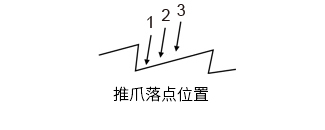 推爪落點(diǎn)位置2.jpg